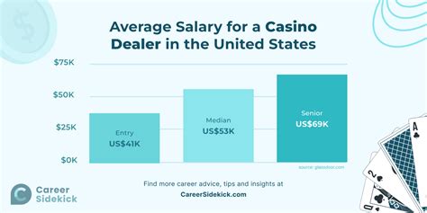 average casino dealer salary